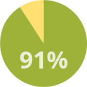 Pheromones for Pest Control
